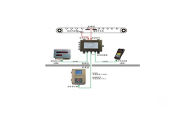 ICS-XF-YC系列远程数字皮带秤